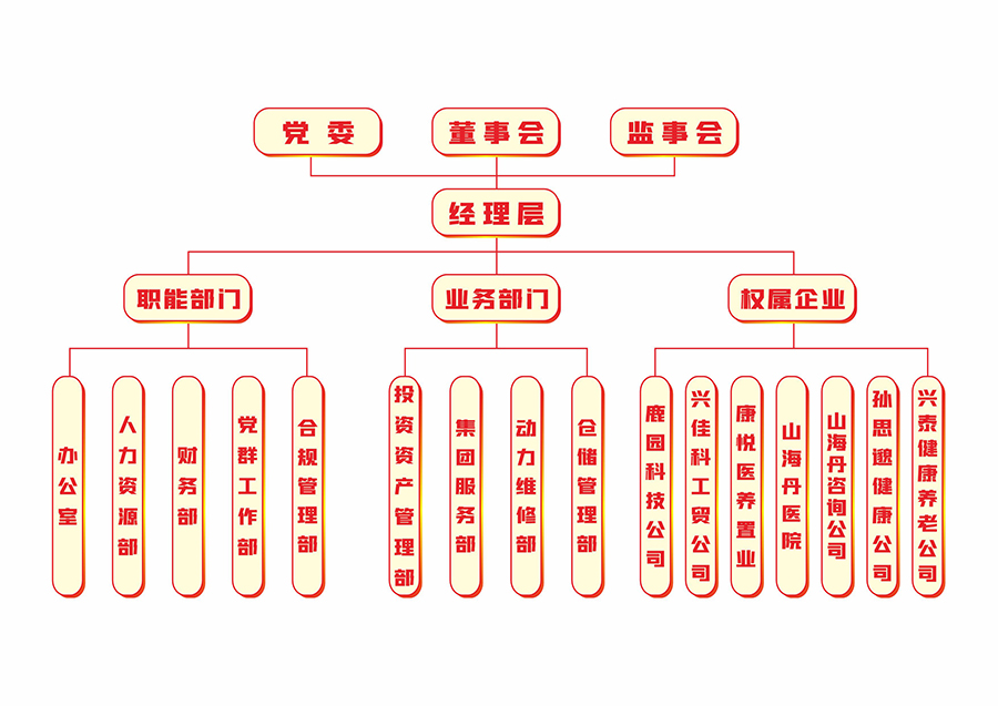 公司組織架構(gòu)圖豎版2024.jpg